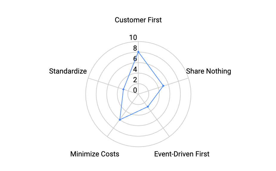 radar chart